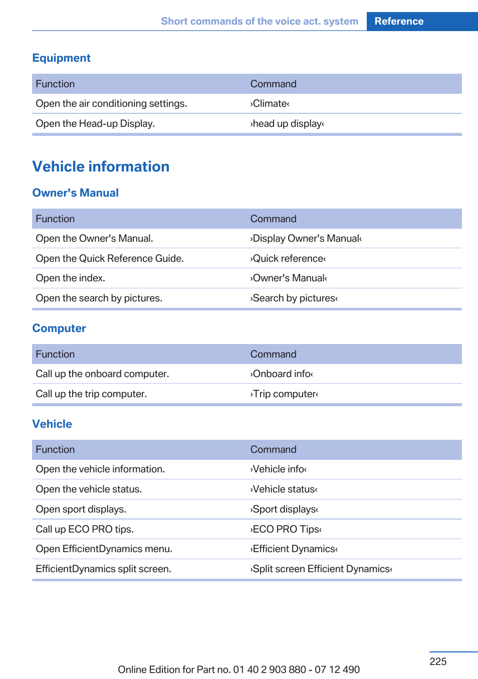 Vehicle information | BMW 2013 3 Series User Manual | Page 225 / 242