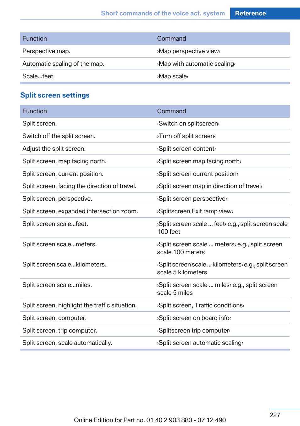 BMW 2013 3 Series User Manual | Page 227 / 242