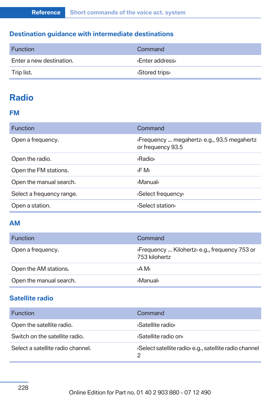 Radio | BMW 2013 3 Series User Manual | Page 228 / 242