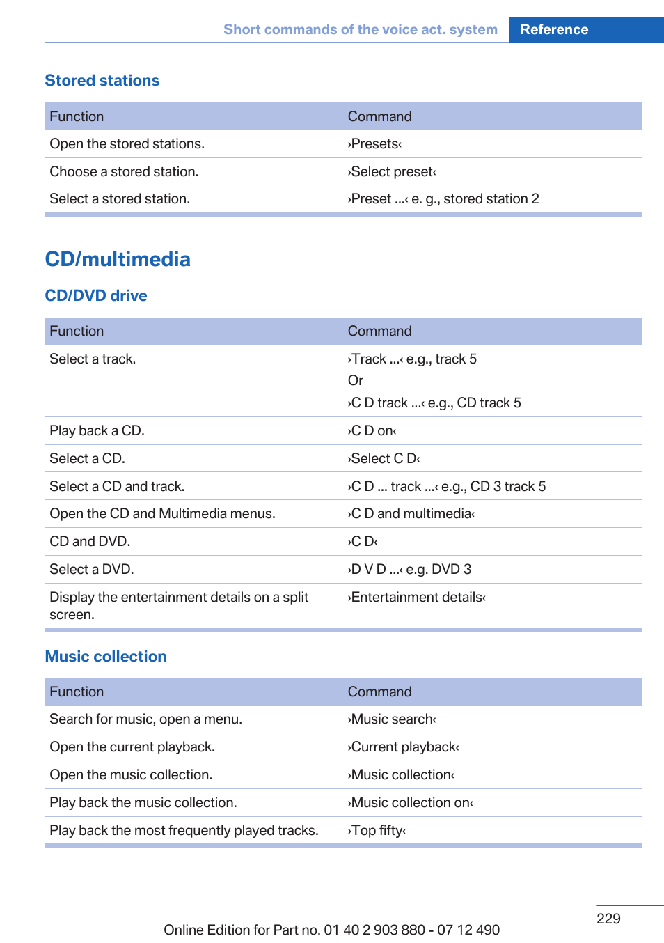 Cd/multimedia | BMW 2013 3 Series User Manual | Page 229 / 242