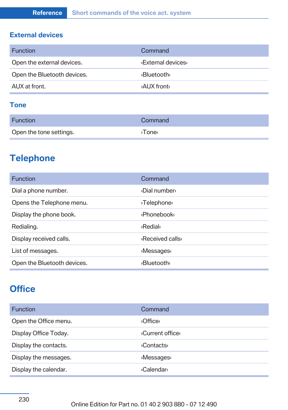 Telephone, Office | BMW 2013 3 Series User Manual | Page 230 / 242