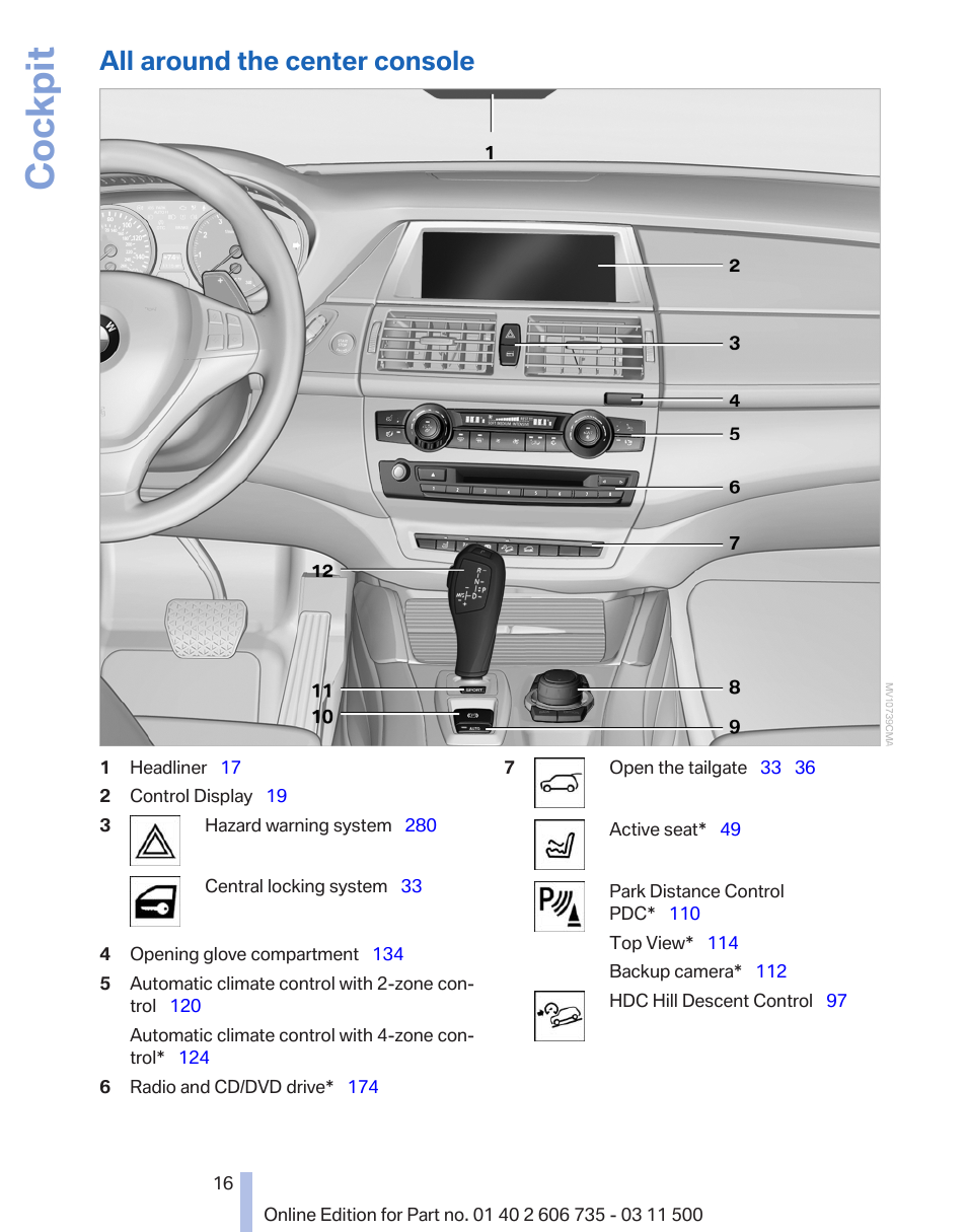 All around the center console, Cockpit | BMW 2012 X6M User Manual | Page 16 / 317