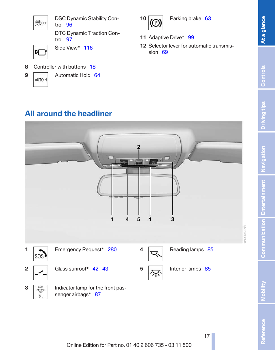 All around the headliner, Headliner | BMW 2012 X6M User Manual | Page 17 / 317