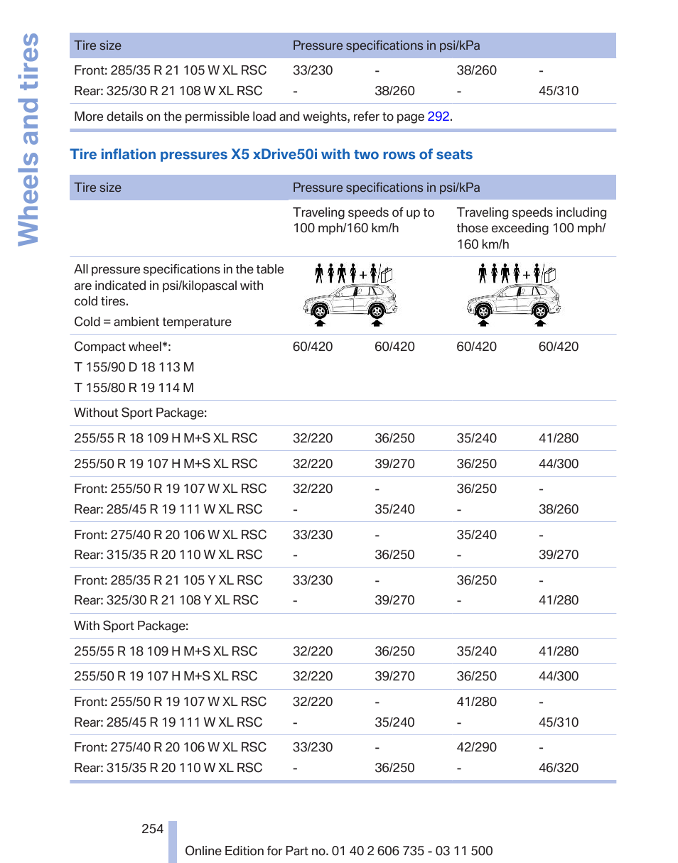 Wheels and tires | BMW 2012 X6M User Manual | Page 254 / 317