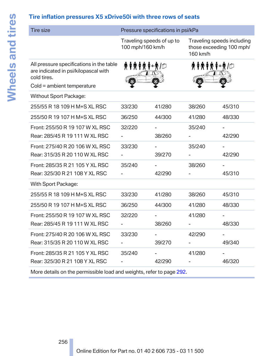 Wheels and tires | BMW 2012 X6M User Manual | Page 256 / 317