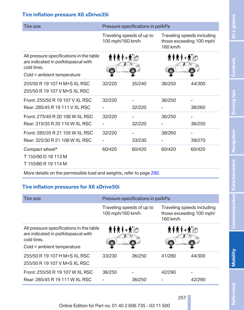 BMW 2012 X6M User Manual | Page 257 / 317