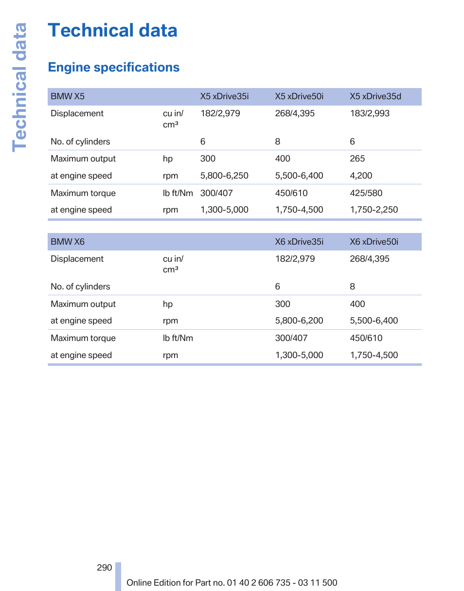 Technical data, Engine specifications | BMW 2012 X6M User Manual | Page 290 / 317