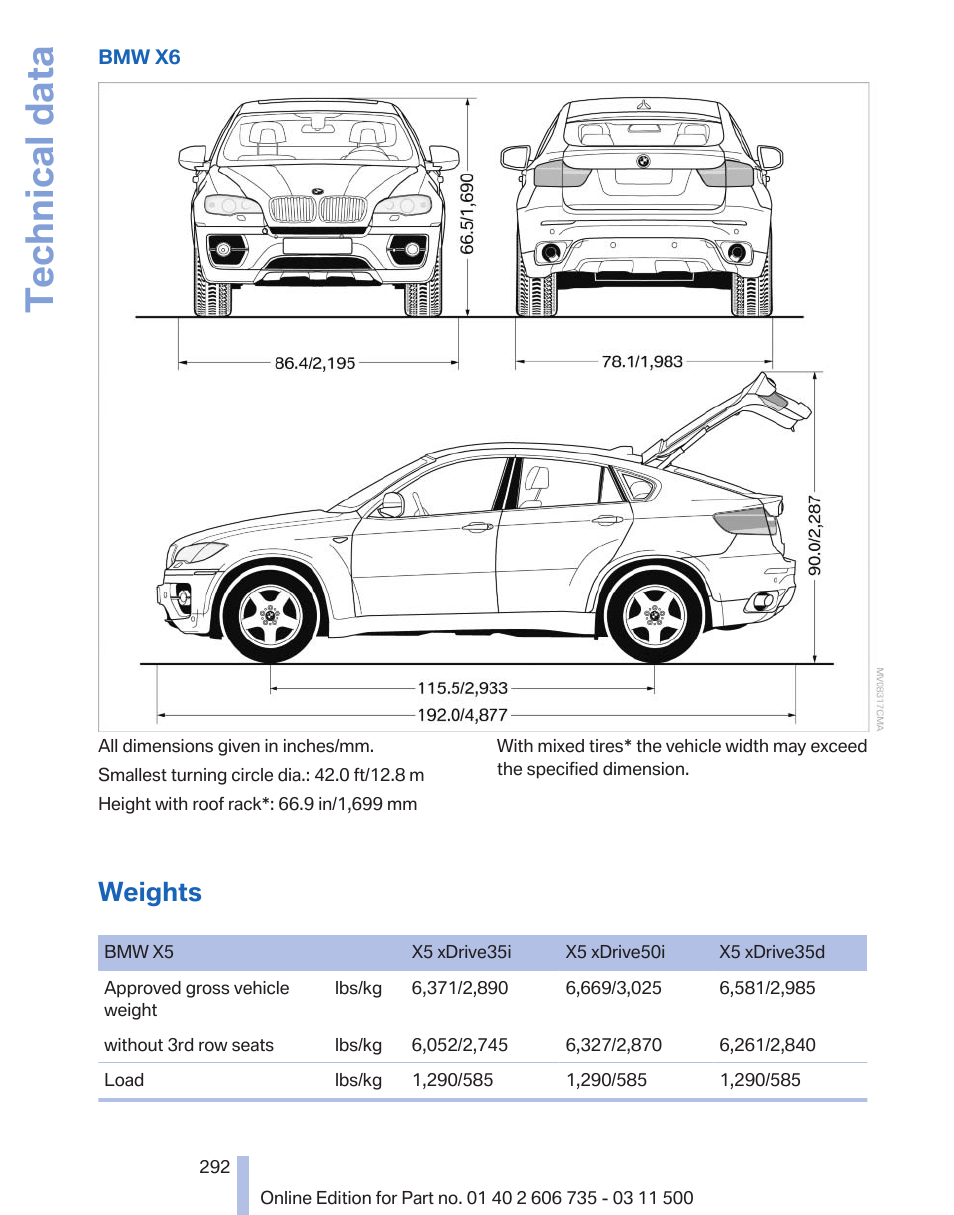 Weights, Technical data | BMW 2012 X6M User Manual | Page 292 / 317