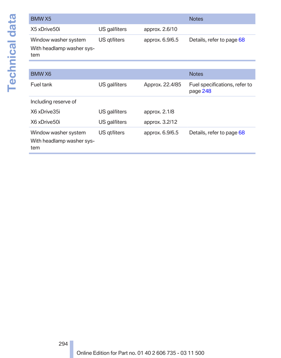 Technical data | BMW 2012 X6M User Manual | Page 294 / 317