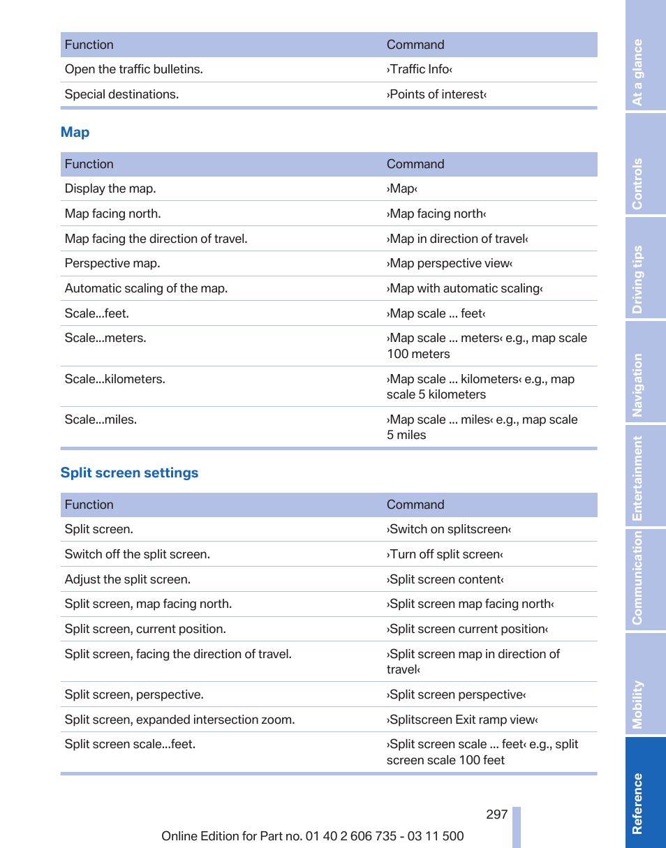 BMW 2012 X6M User Manual | Page 297 / 317