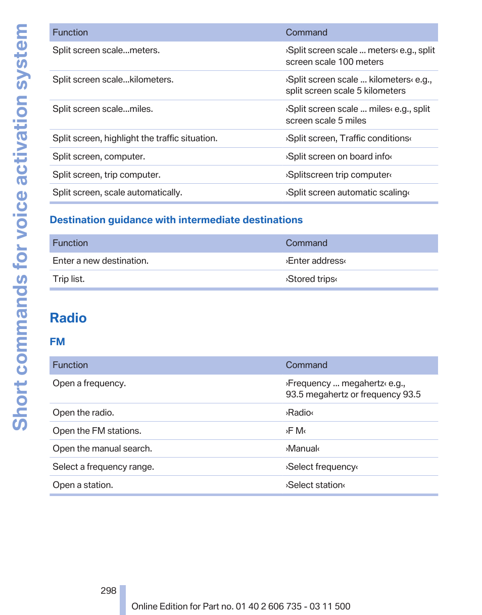 Radio, Short commands for voice activation system | BMW 2012 X6M User Manual | Page 298 / 317