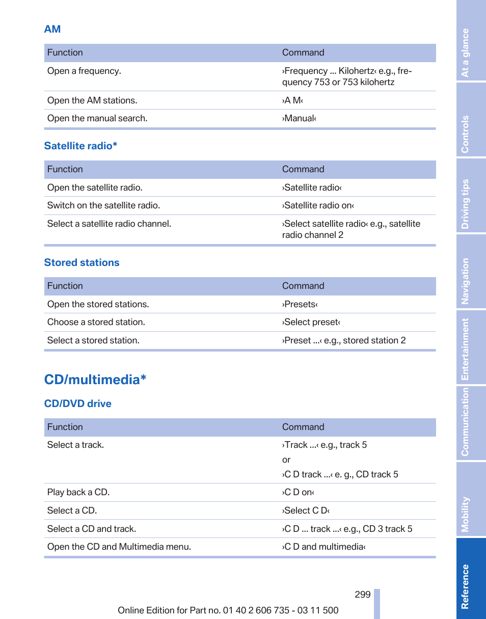 Cd/multimedia | BMW 2012 X6M User Manual | Page 299 / 317