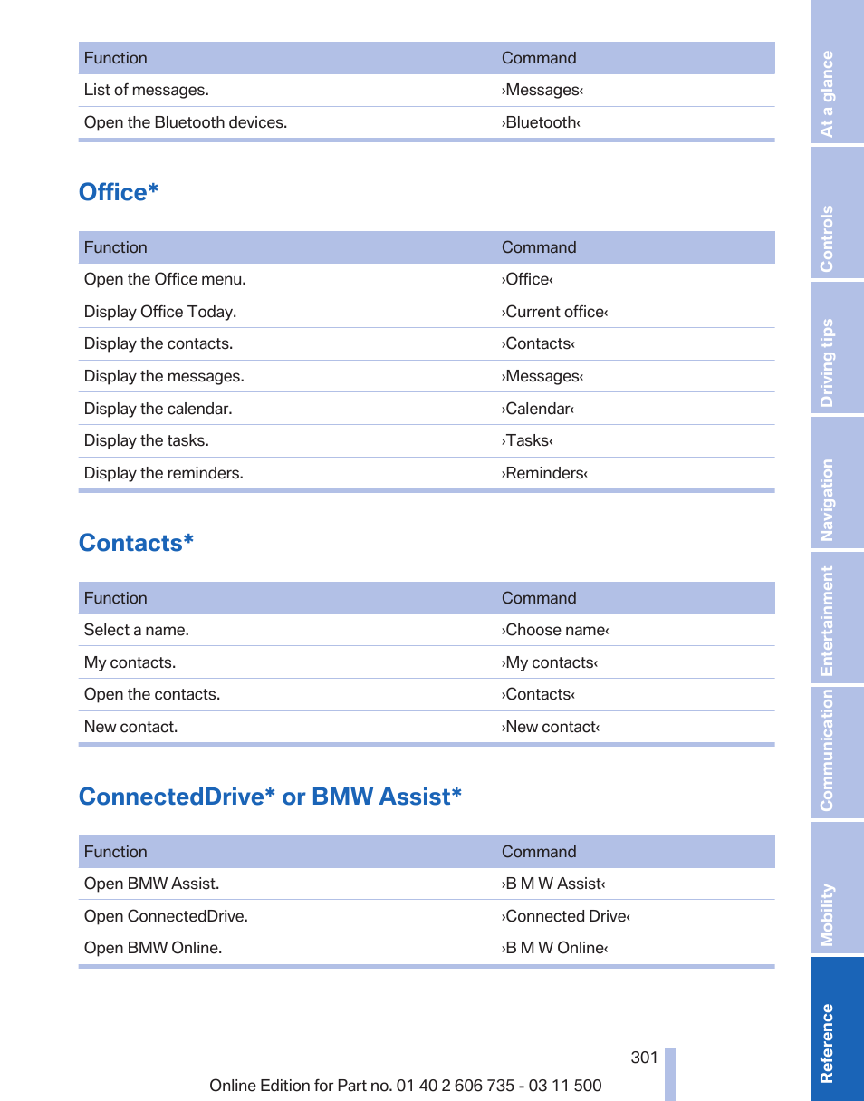 Office, Contacts, Connecteddrive or bmw assist | Connecteddrive* or bmw assist | BMW 2012 X6M User Manual | Page 301 / 317