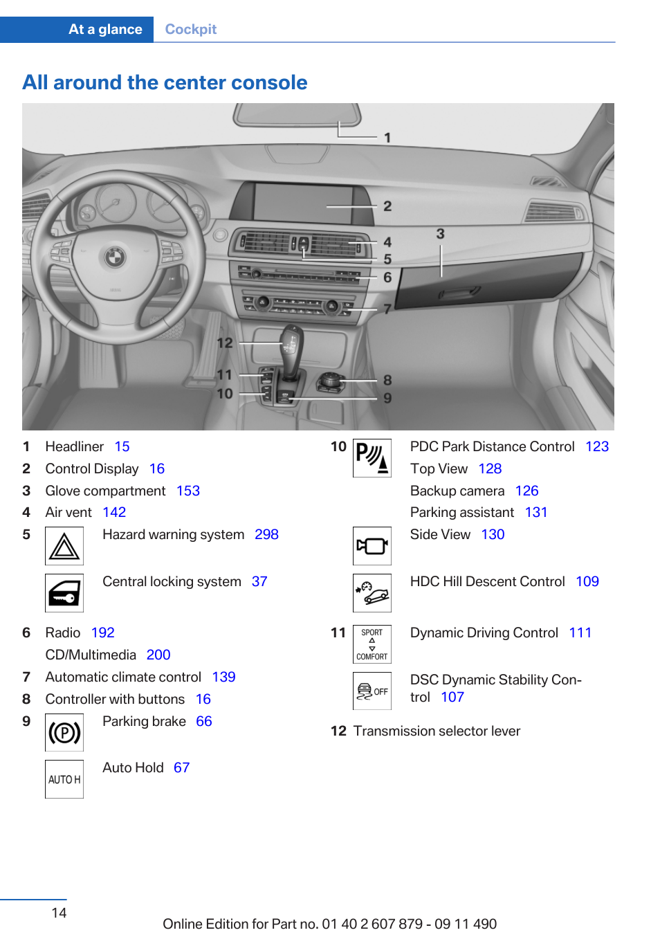 All around the center console | BMW 2012 5 Series User Manual | Page 14 / 335