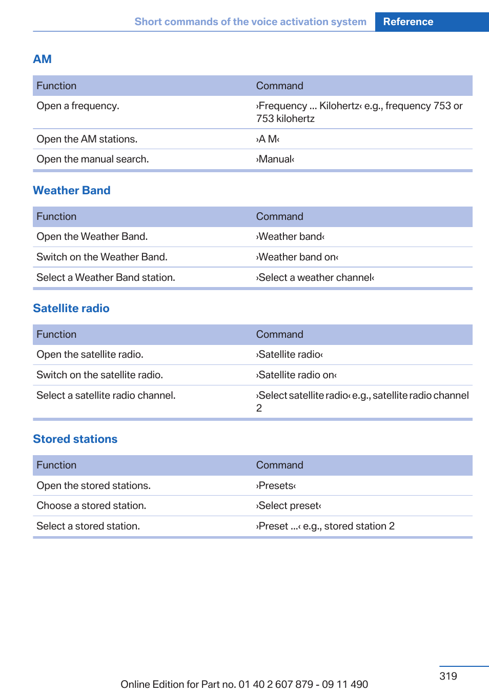 BMW 2012 5 Series User Manual | Page 319 / 335