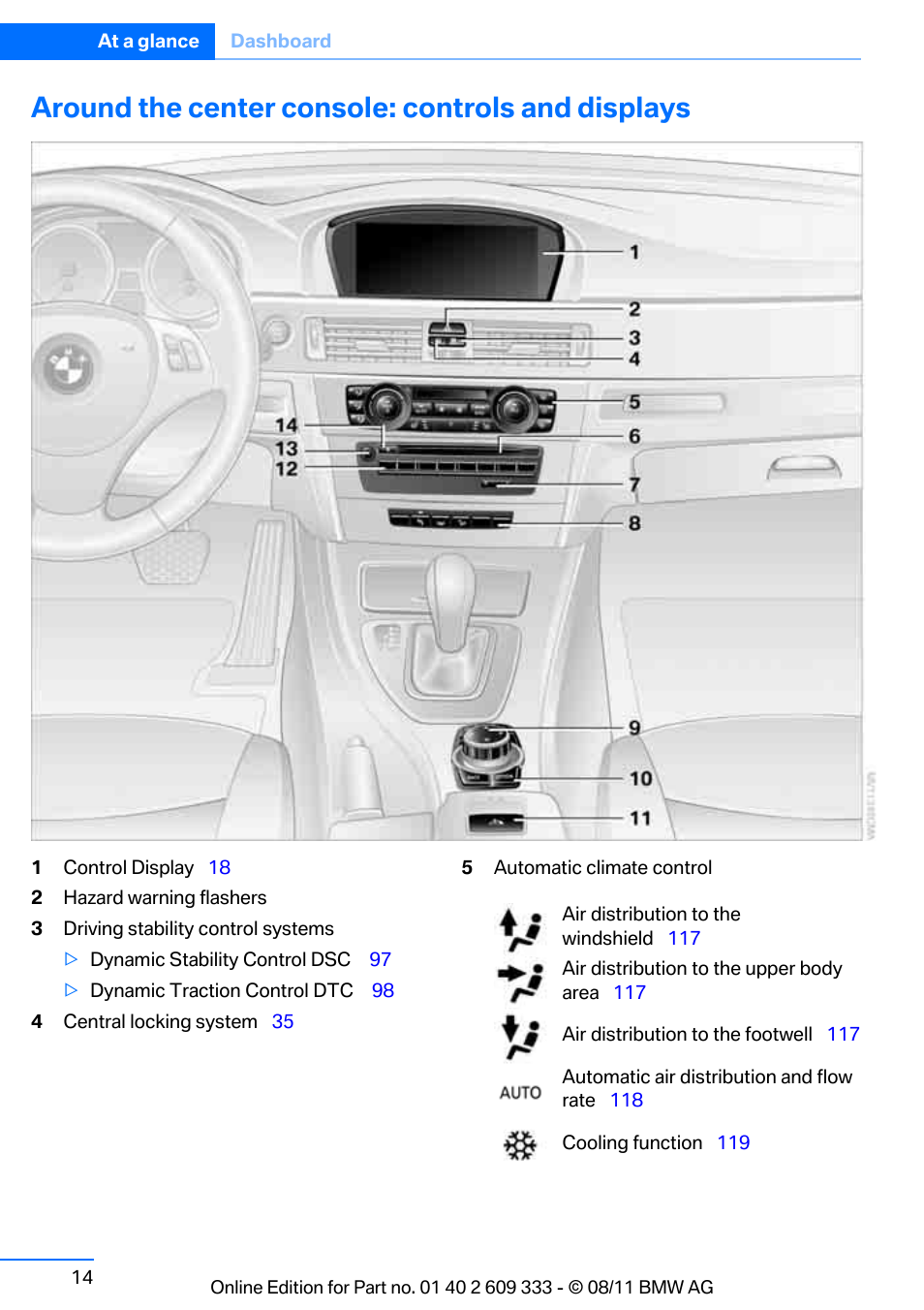 Around the center console: controls and displays | BMW 2012 3 Series M3 Сoupe User Manual | Page 15 / 314