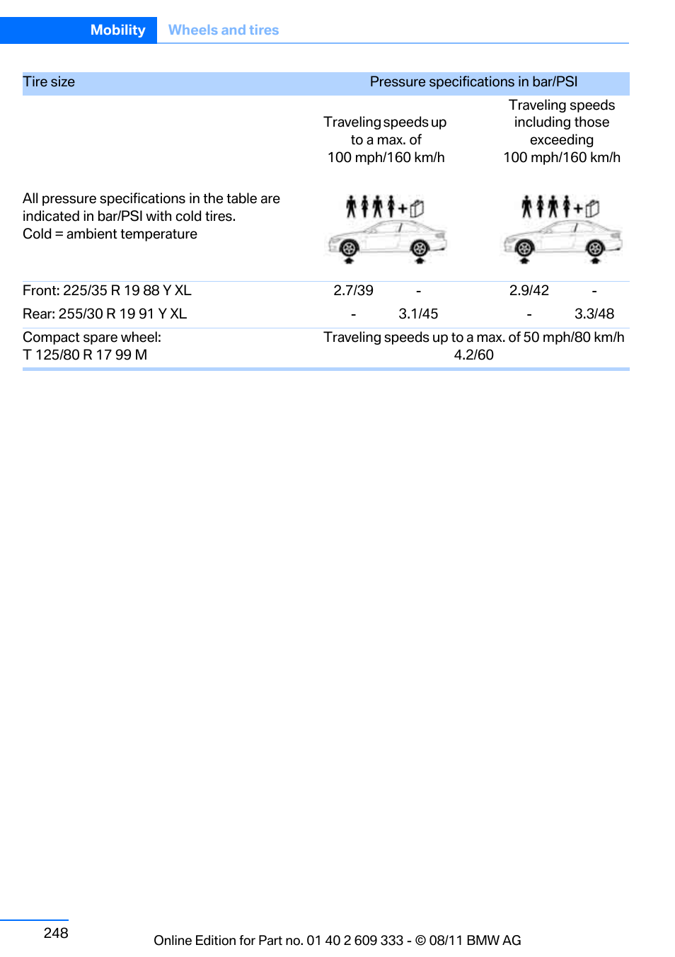 BMW 2012 3 Series M3 Сoupe User Manual | Page 249 / 314