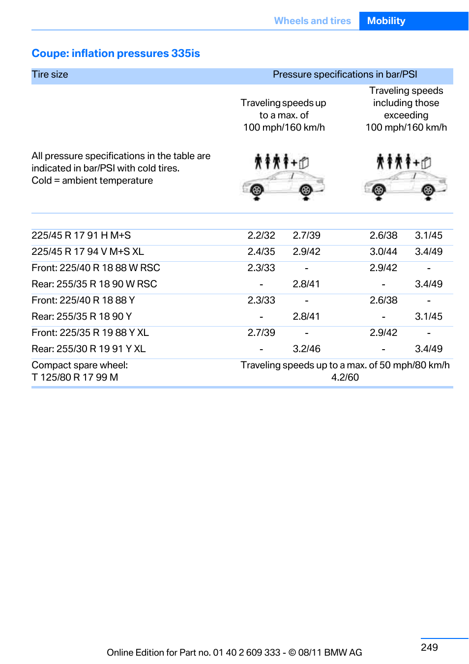 BMW 2012 3 Series M3 Сoupe User Manual | Page 250 / 314