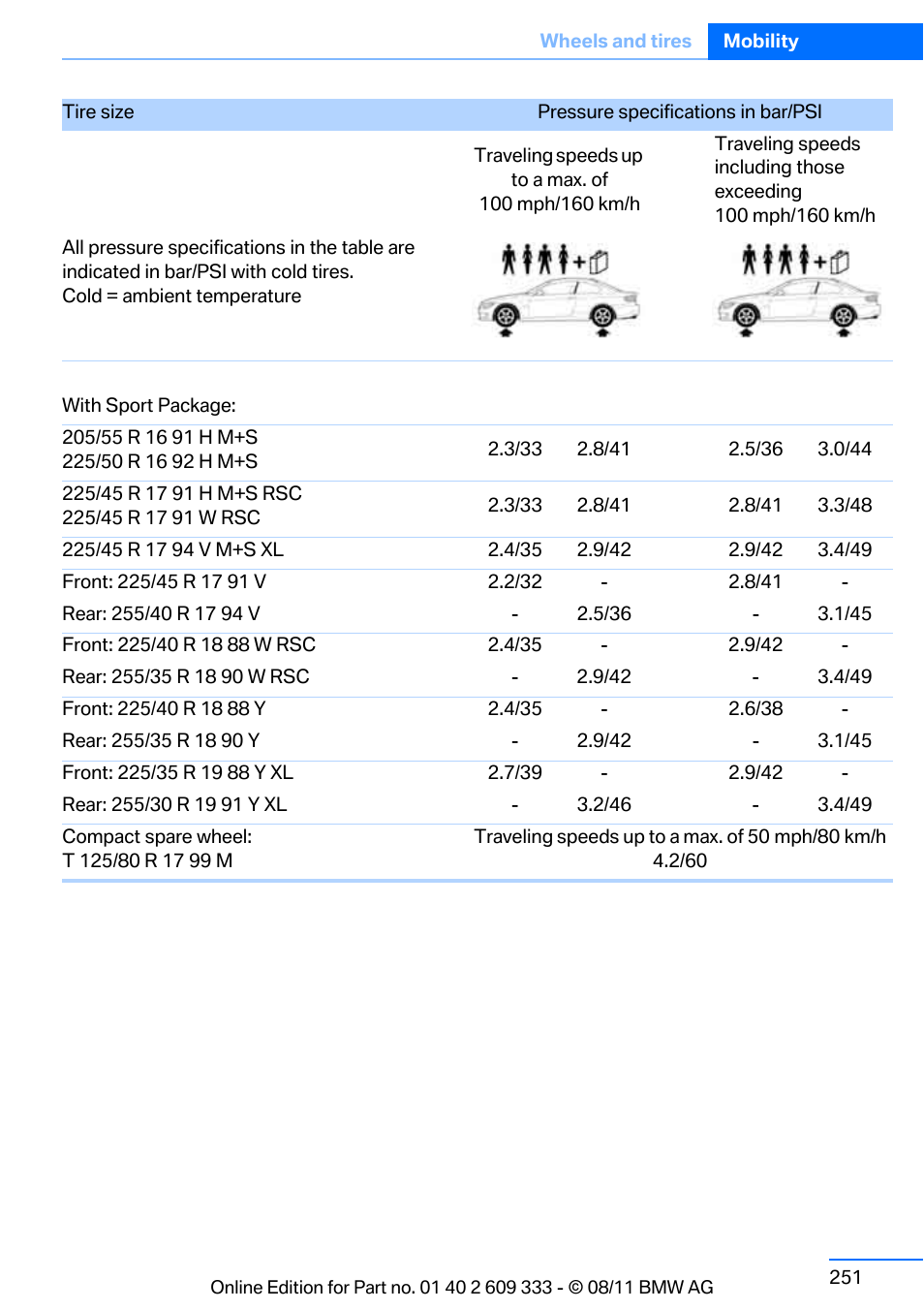 BMW 2012 3 Series M3 Сoupe User Manual | Page 252 / 314