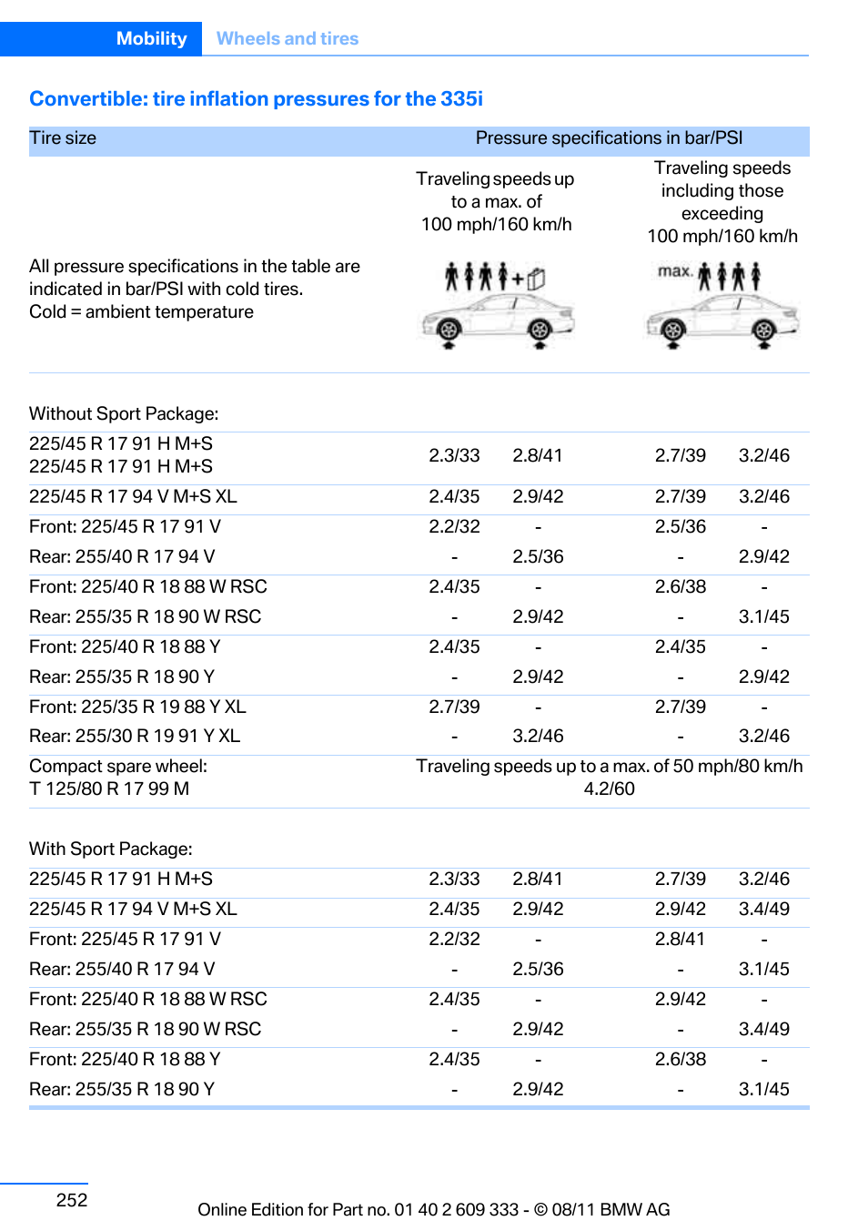 BMW 2012 3 Series M3 Сoupe User Manual | Page 253 / 314