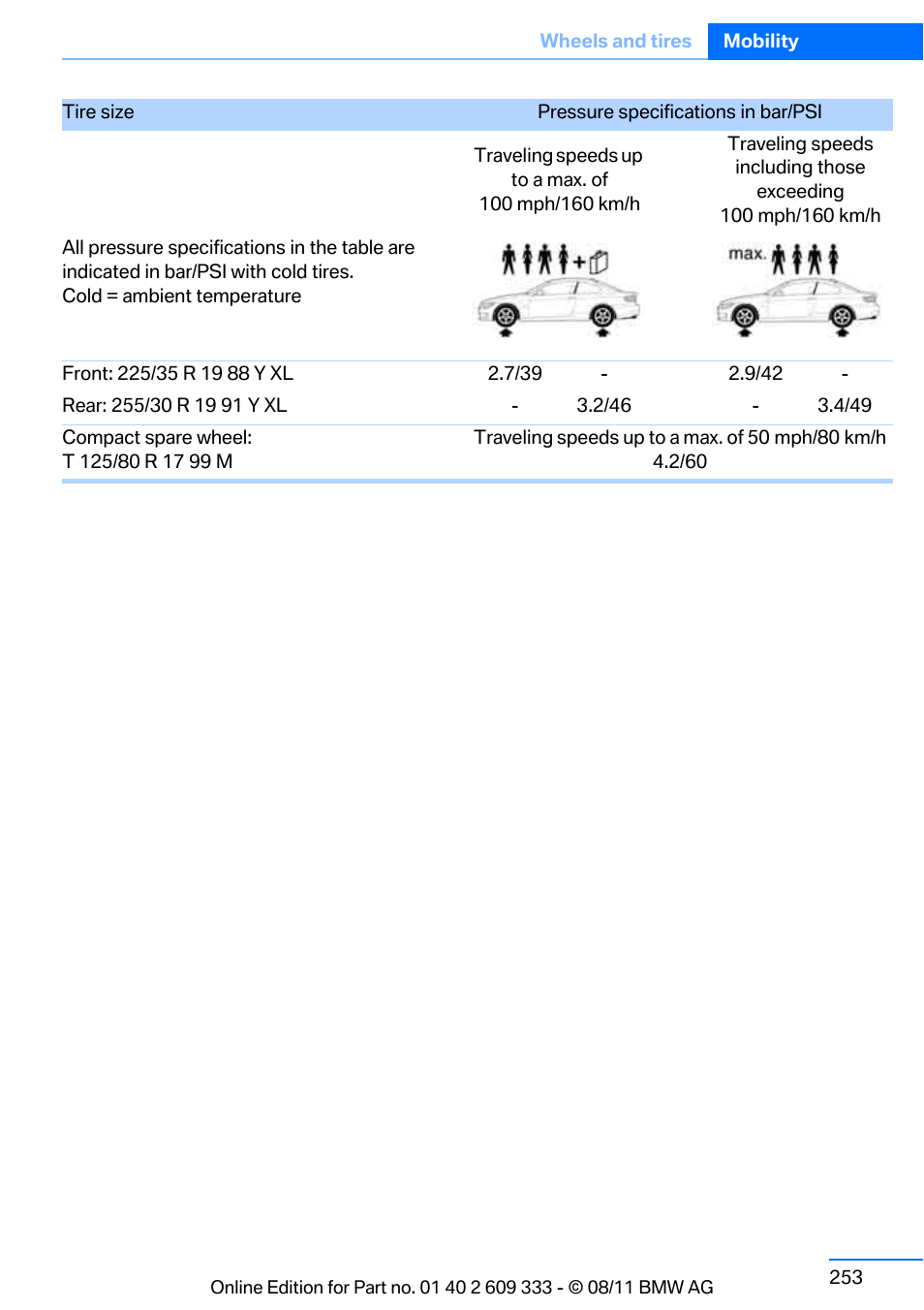 BMW 2012 3 Series M3 Сoupe User Manual | Page 254 / 314