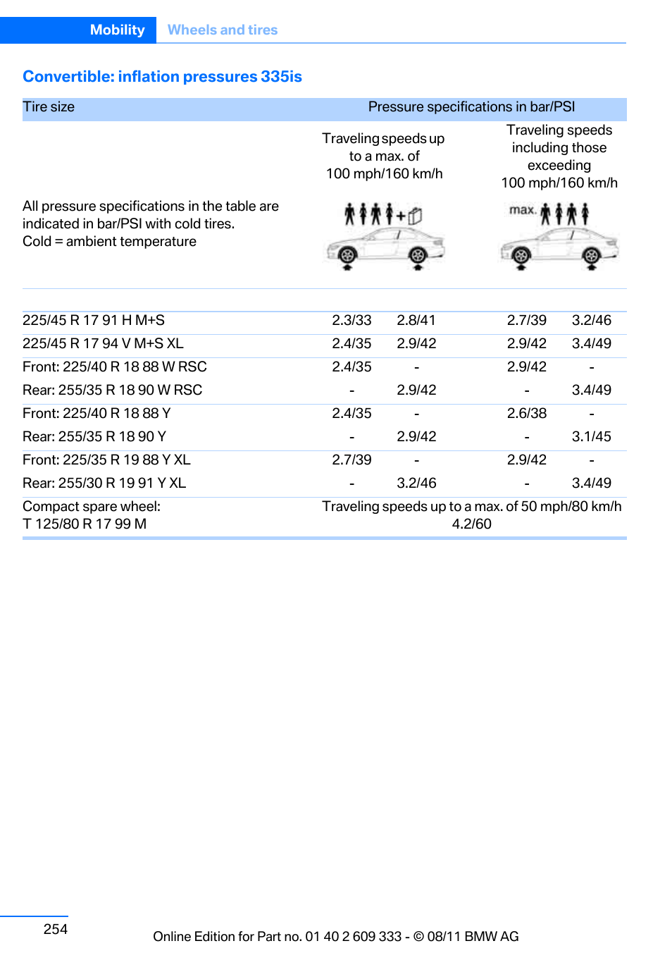 BMW 2012 3 Series M3 Сoupe User Manual | Page 255 / 314