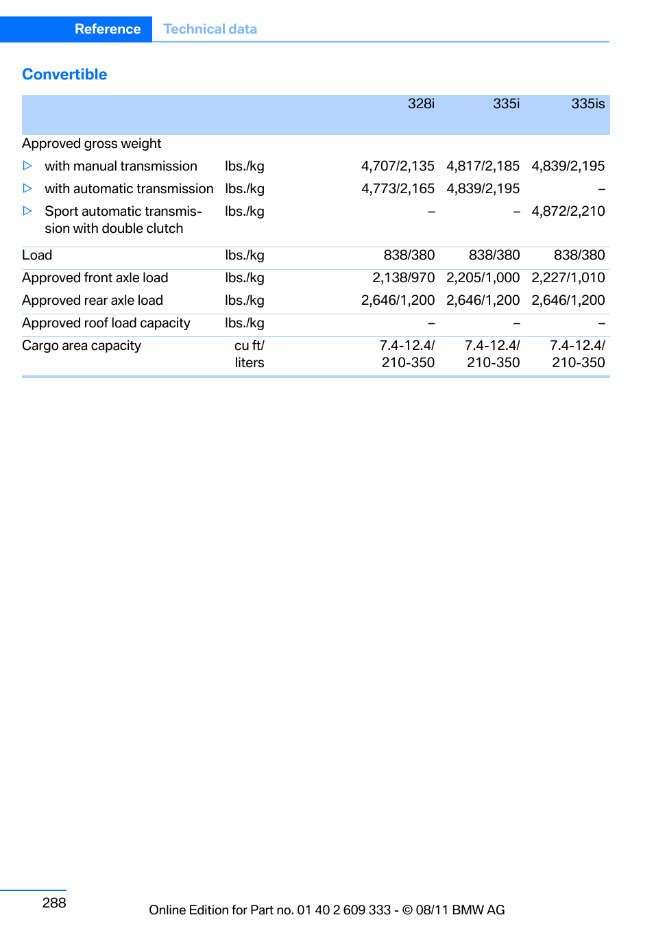 BMW 2012 3 Series M3 Сoupe User Manual | Page 289 / 314