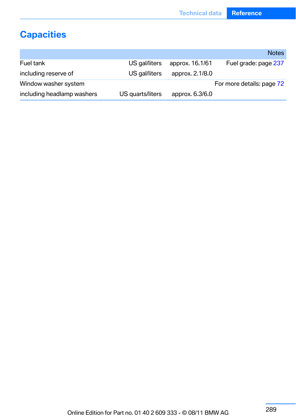 Capacities | BMW 2012 3 Series M3 Сoupe User Manual | Page 290 / 314