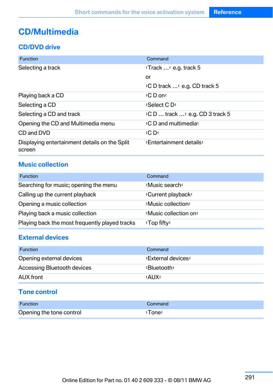 Cd/multimedia | BMW 2012 3 Series M3 Сoupe User Manual | Page 292 / 314
