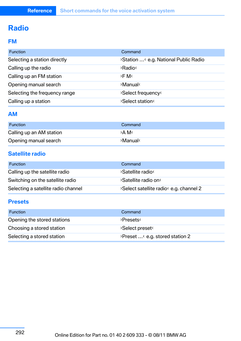 Radio | BMW 2012 3 Series M3 Сoupe User Manual | Page 293 / 314