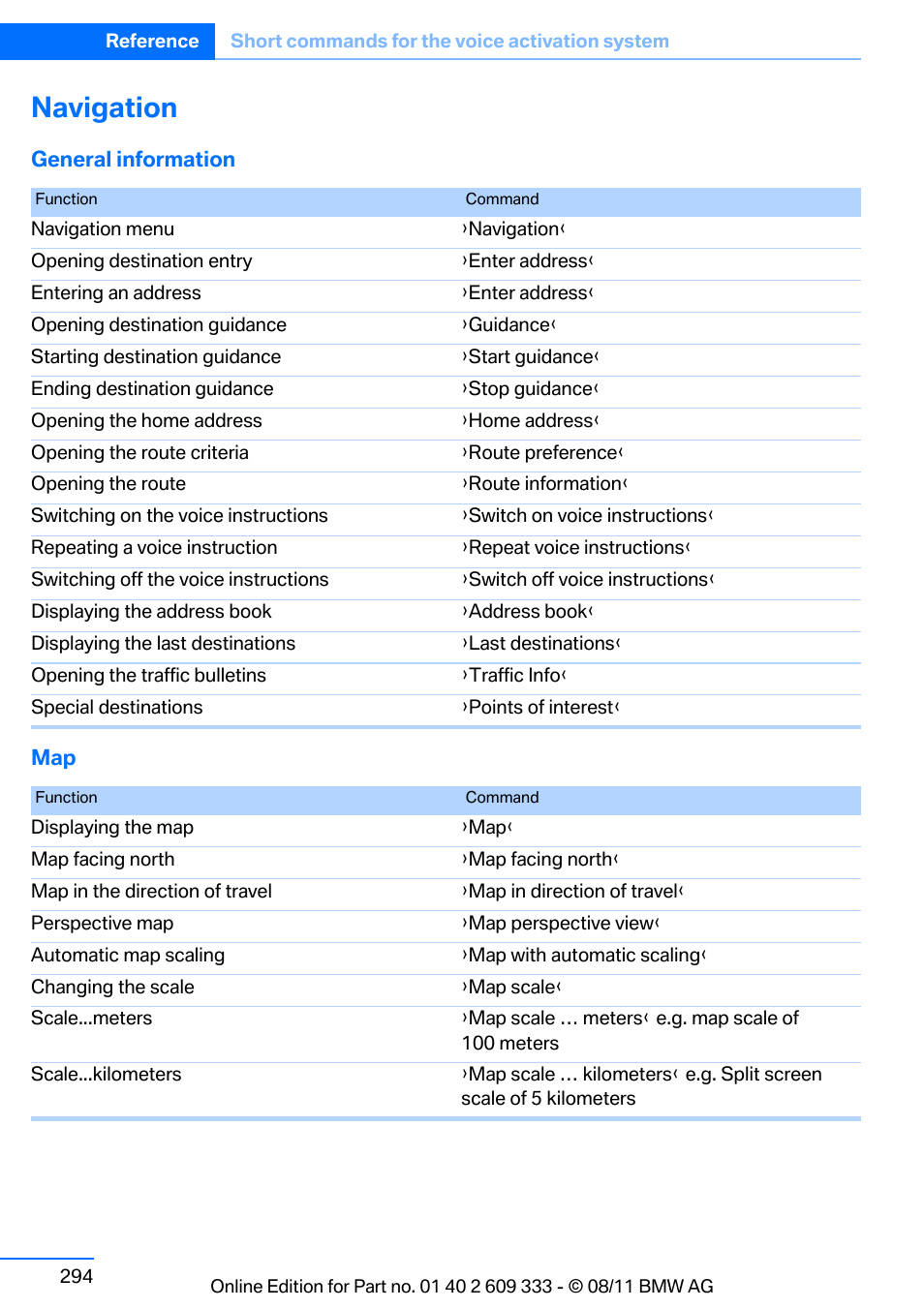 Navigation | BMW 2012 3 Series M3 Сoupe User Manual | Page 295 / 314