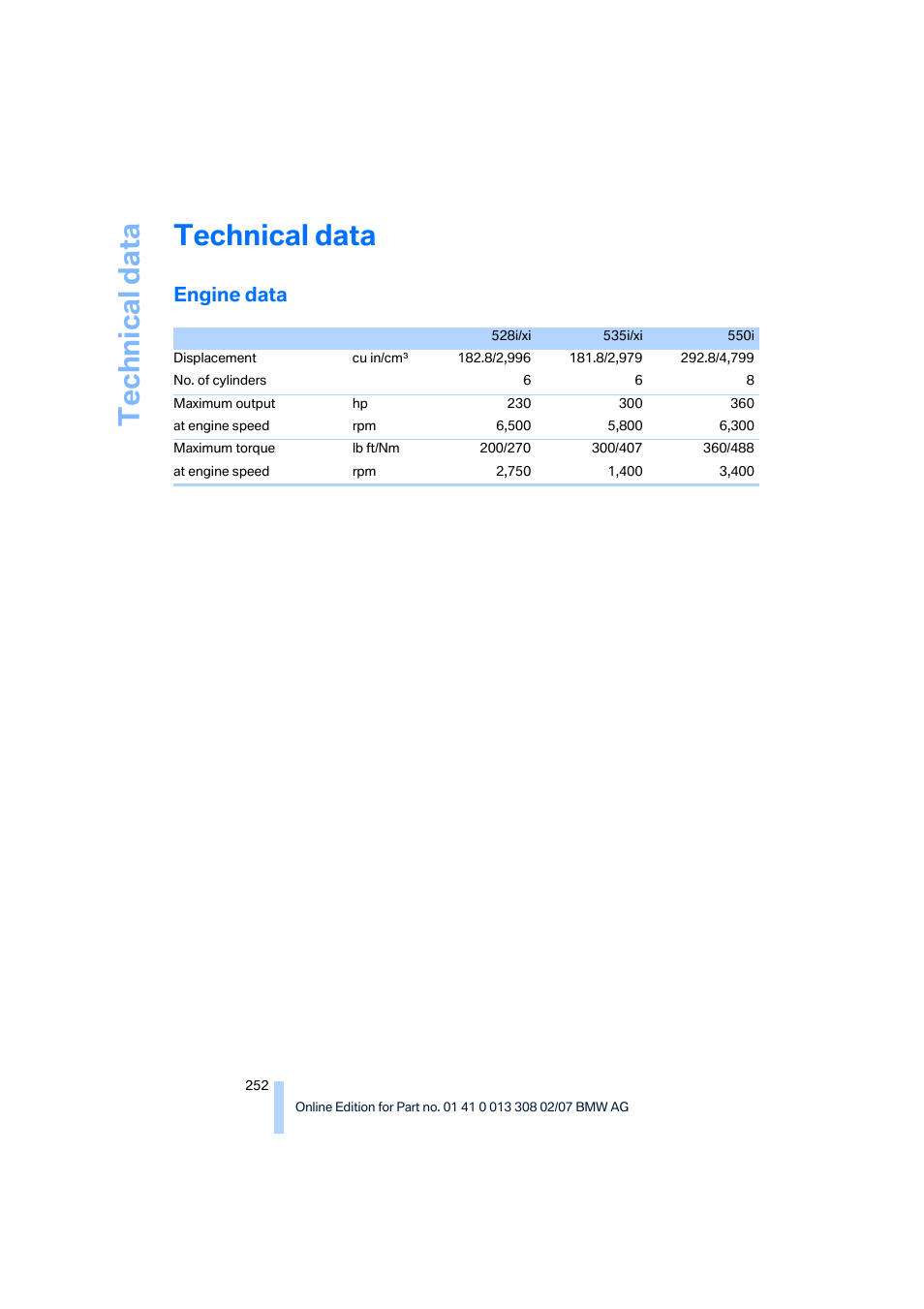 Technical data, Engine data | BMW 2007 550I Sedan User Manual | Page 254 / 286