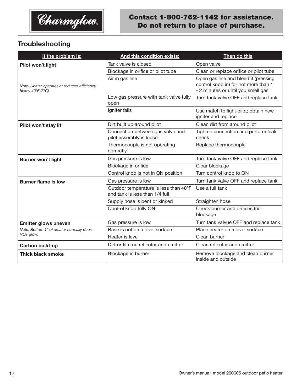 Troubleshooting | Blue Rhino Charmglow 200605 User Manual | Page 18 / 44