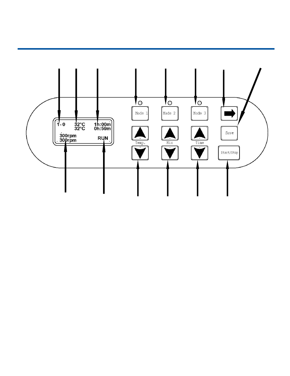 Operation, 1 operation controls (figure 1), Operation controls (figure 1) | Boekel Scientific 270600 HC Thermal Mixer User Manual | Page 6 / 14