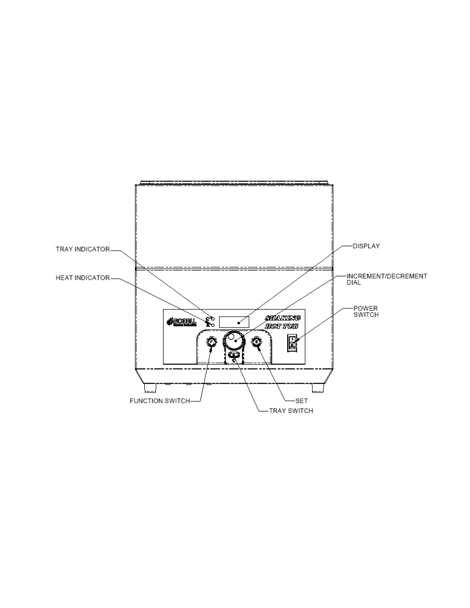 Operation | Boekel Scientific 290400-2 Orbital and Reciprocating Water Baths User Manual | Page 5 / 11