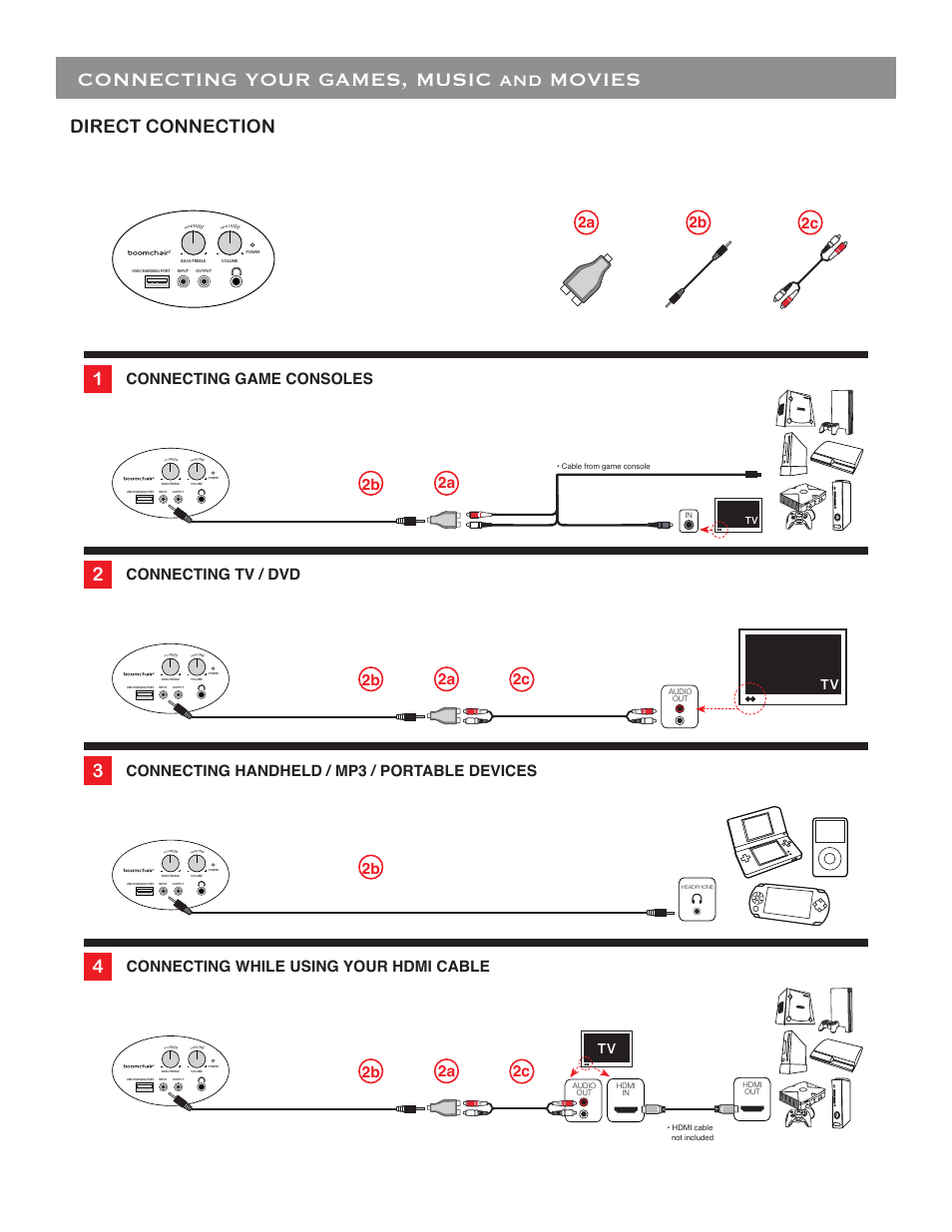 Connecting your games, music and movies, Direct connection, Connecting game consoles | 2c 2a, 2c 2a 2b, 2a 2b, 2a 2c 2b | BoomChair Air User Manual | Page 5 / 8