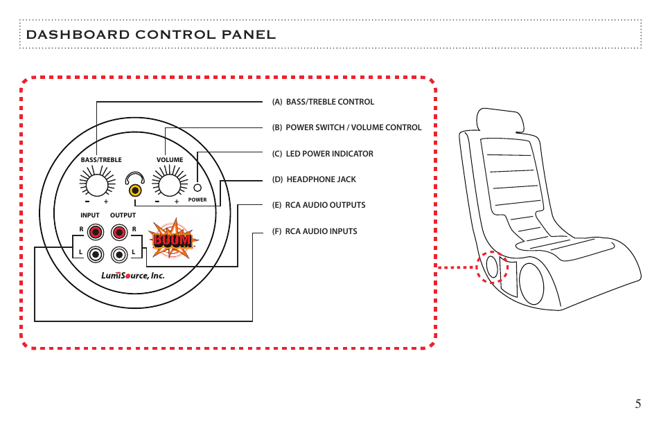 Dashboard control panel | BoomChair B42 User Manual | Page 5 / 12