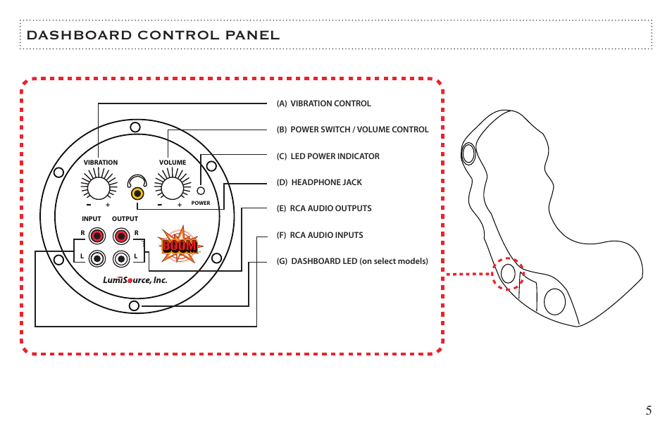 Dashboard control panel | BoomChair 3.2 User Manual | Page 5 / 12