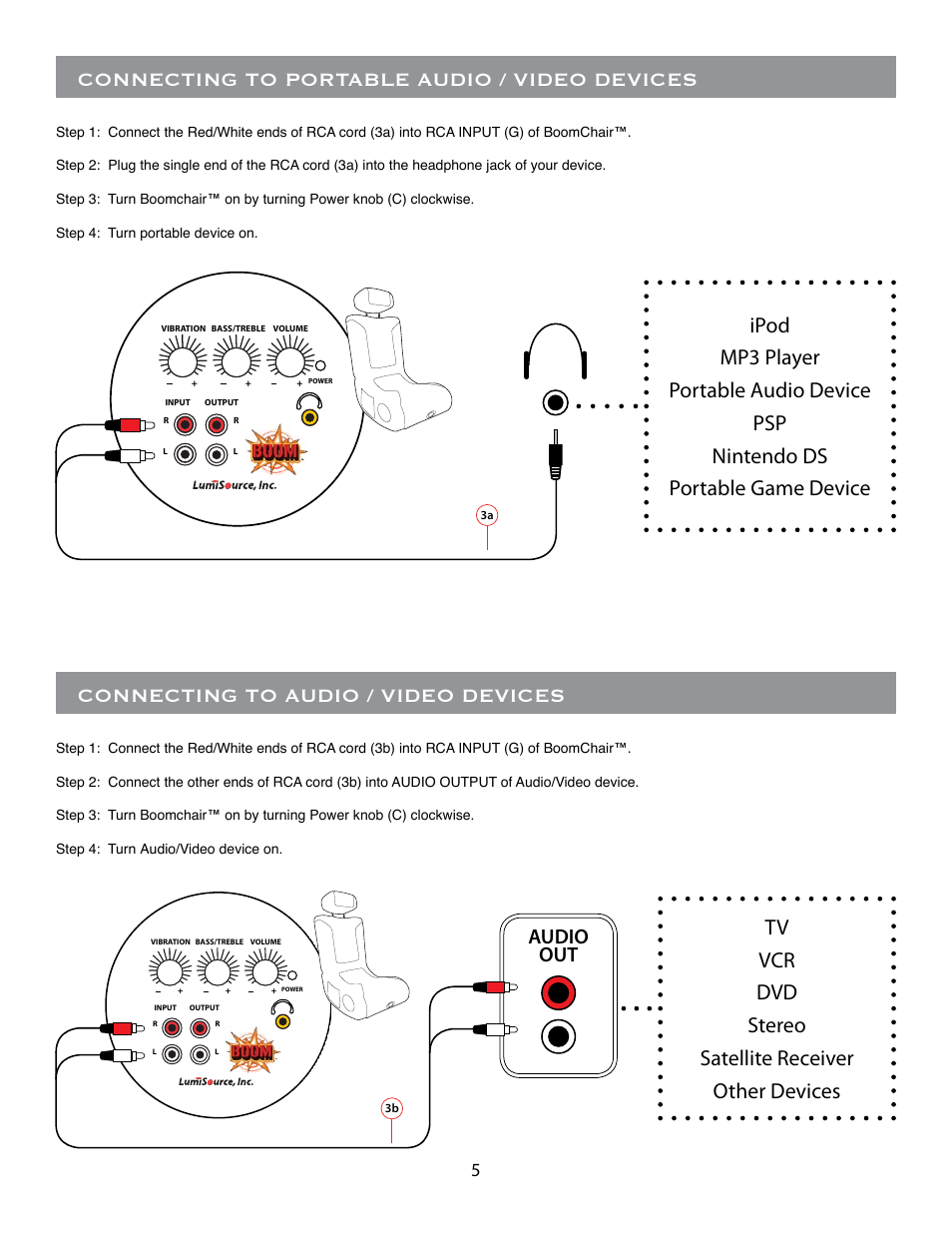 Crt_manual_8x11_071307b.pdf, Tv vcr dvd stereo satellite receiver other devices, Audio out | BoomChair CRT User Manual | Page 5 / 8