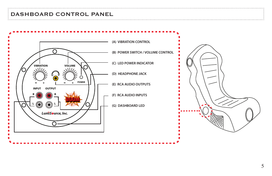 Dashboard control panel | BoomChair Helix User Manual | Page 5 / 12