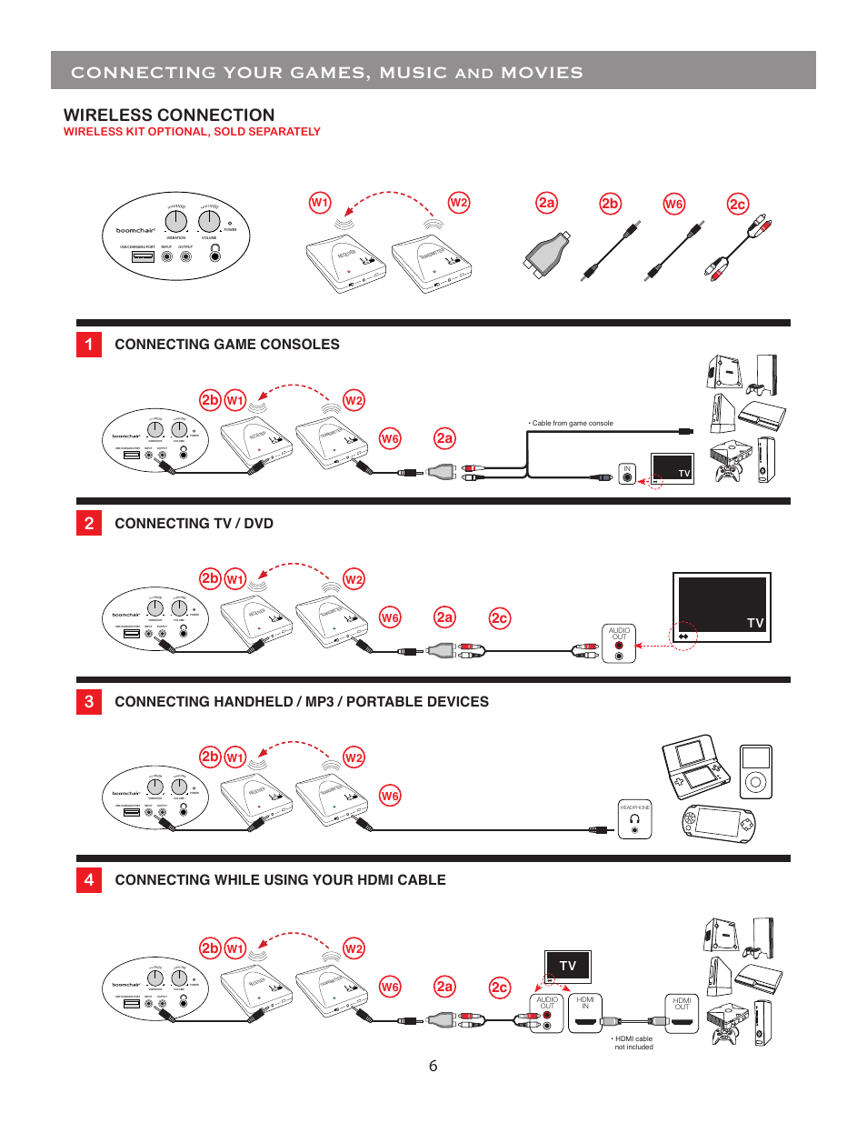 Connecting your games, music and movies, Wireless connection, Connecting game consoles | 2c 2a, 2a 2c 2b | BoomChair HMR2 User Manual | Page 6 / 8