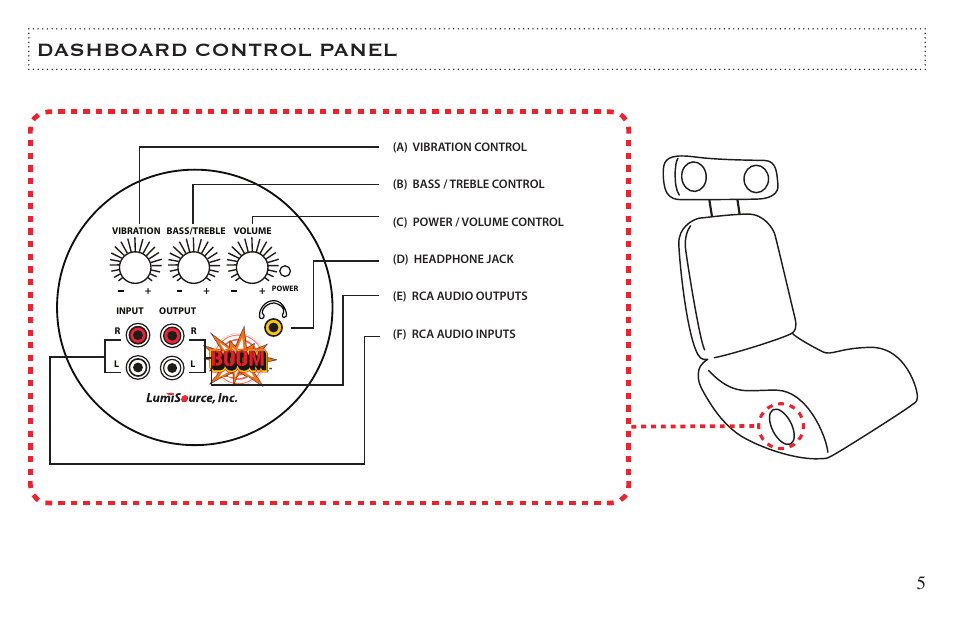 Dashboard control panel | BoomChair Mig User Manual | Page 5 / 12