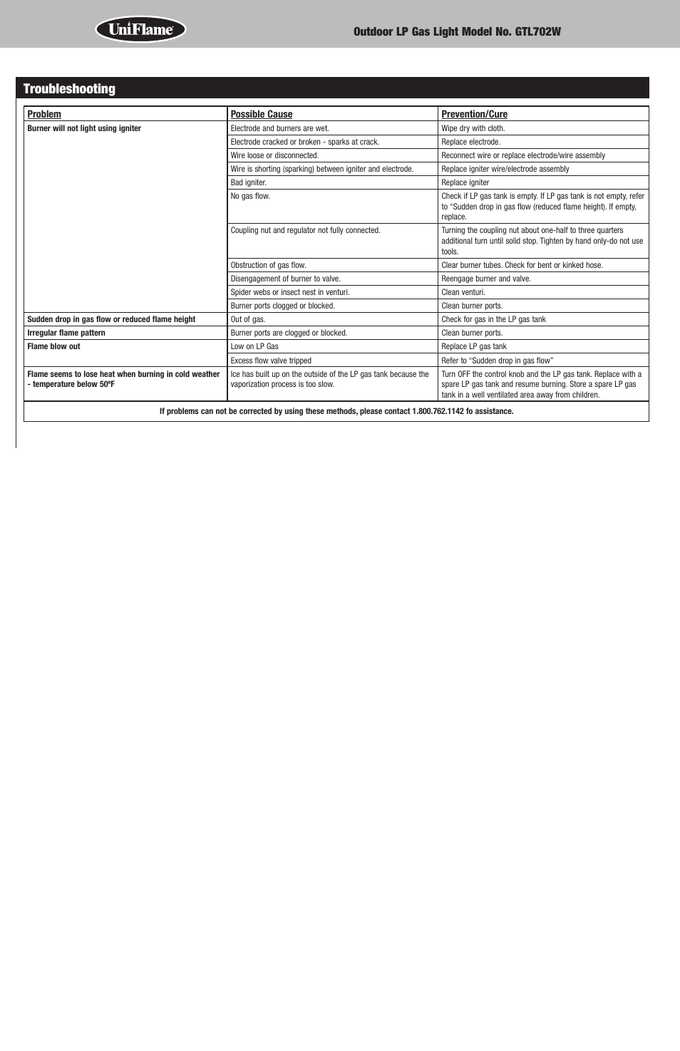 Troubleshooting, Outdoor lp gas light model no. gtl702w | Blue Rhino GTL702W User Manual | Page 8 / 16