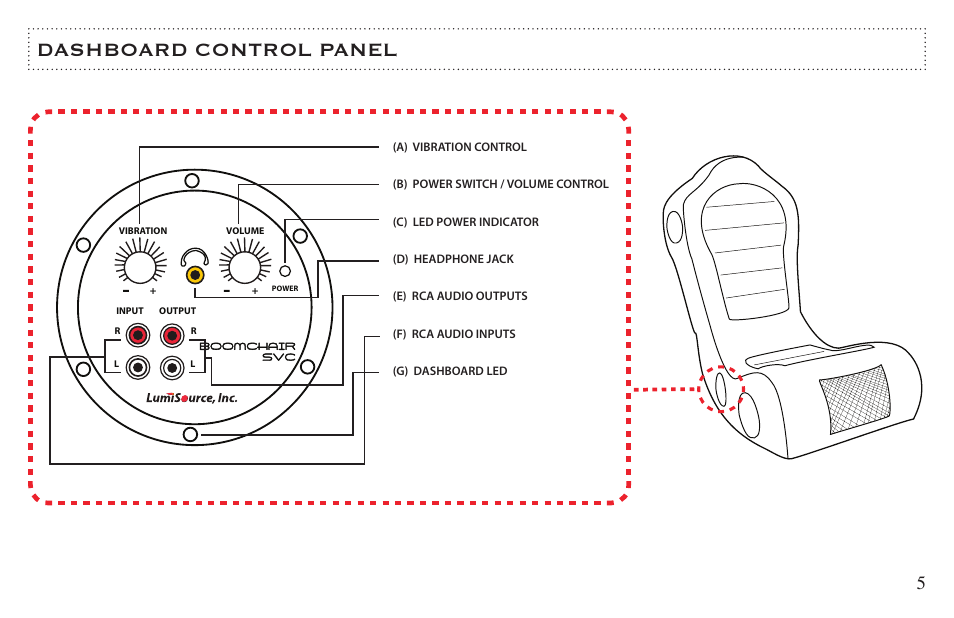 Dashboard control panel | BoomChair SVC User Manual | Page 5 / 12