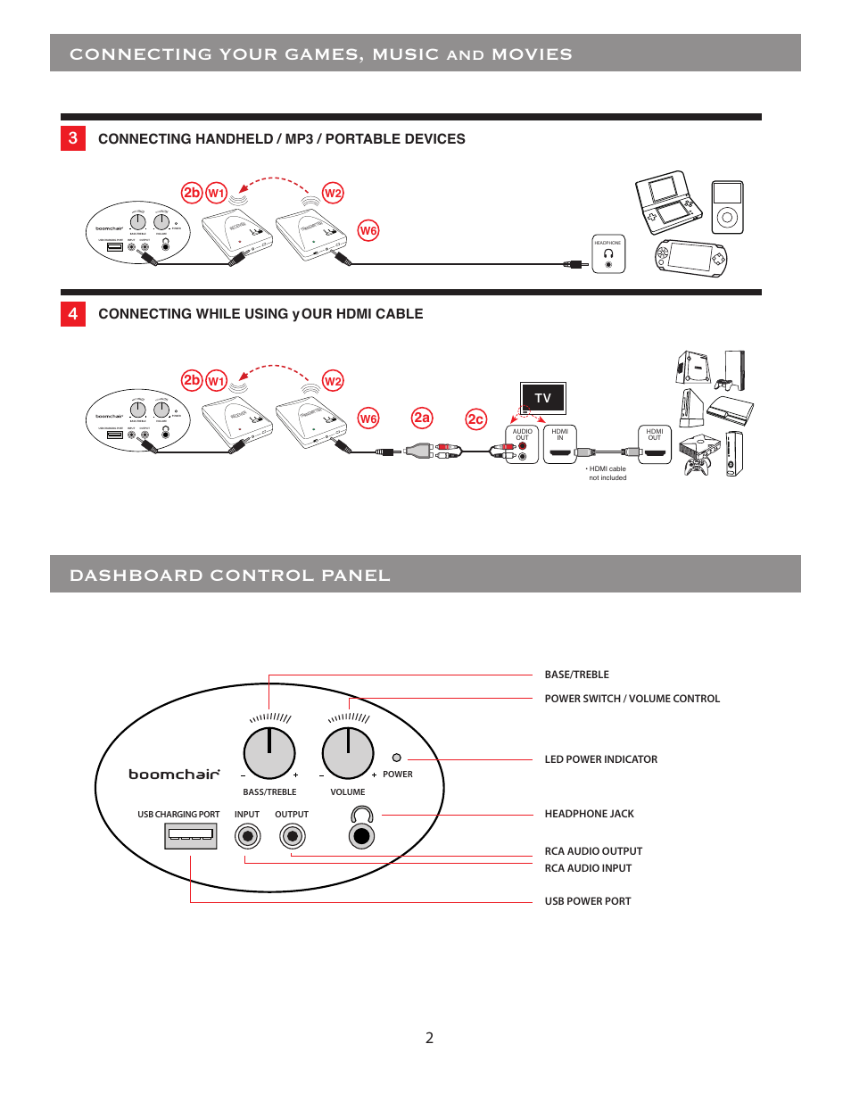 Boomchair-wireless-kit-2, Connecting your games, music and movies, Dashboard control panel | 2c 2a | BoomChair Wireless Kit User Manual | Page 2 / 4