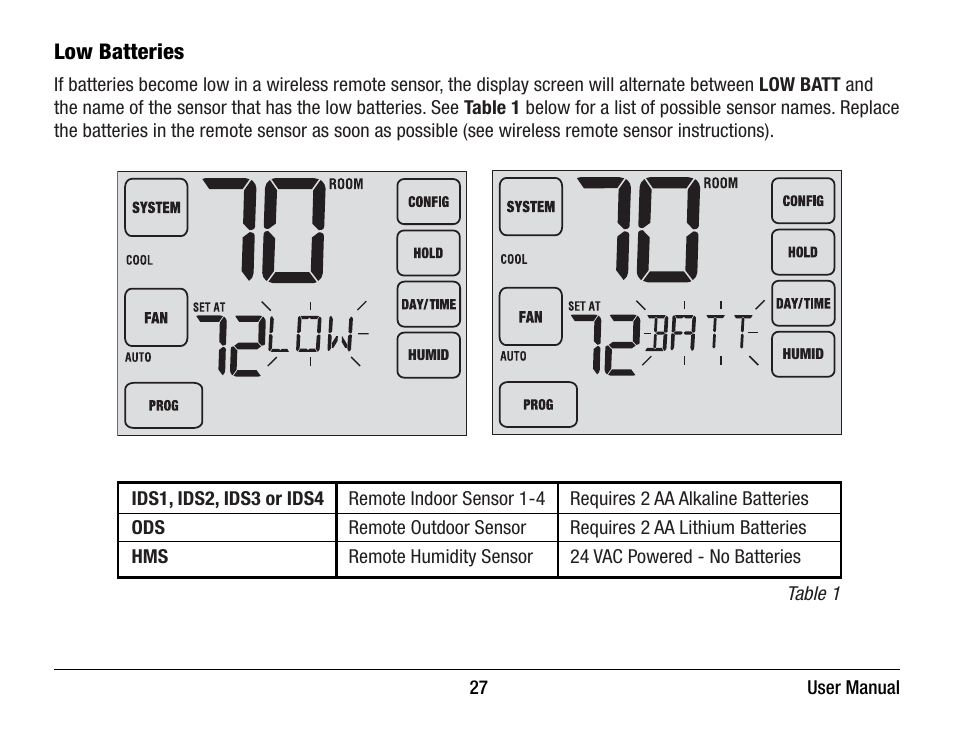 Braeburn 7320 User Manual User Manual | Page 27 / 40