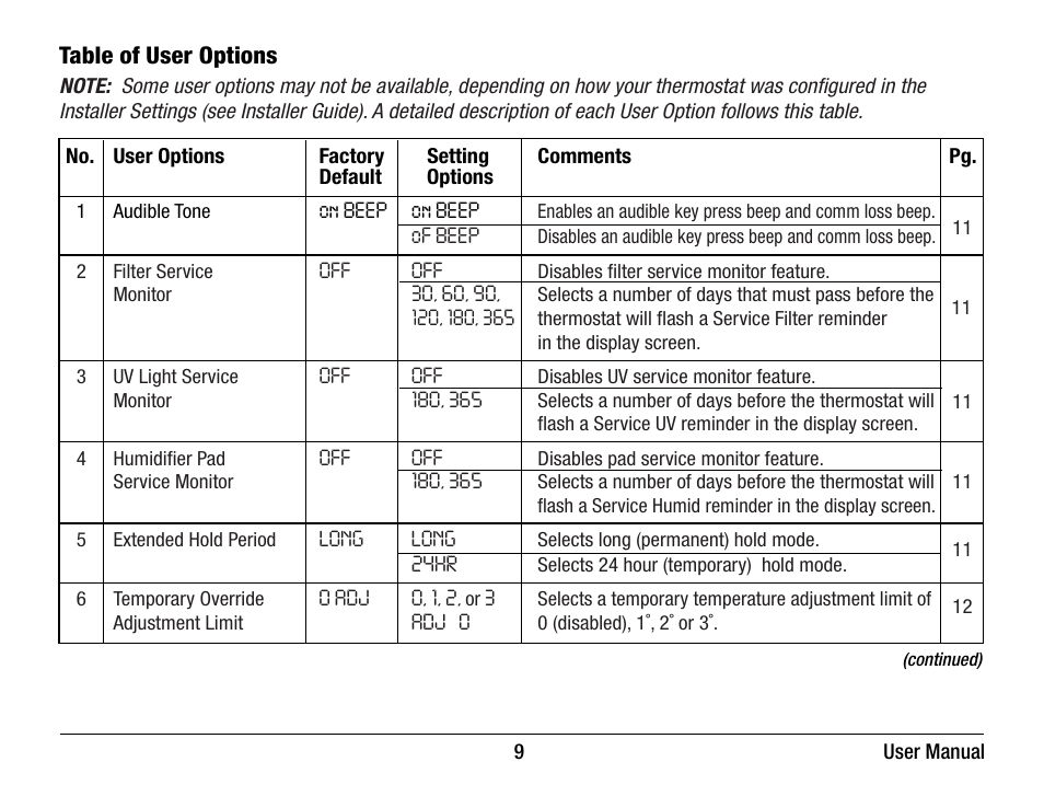 Braeburn 7320 User Manual User Manual | Page 9 / 40