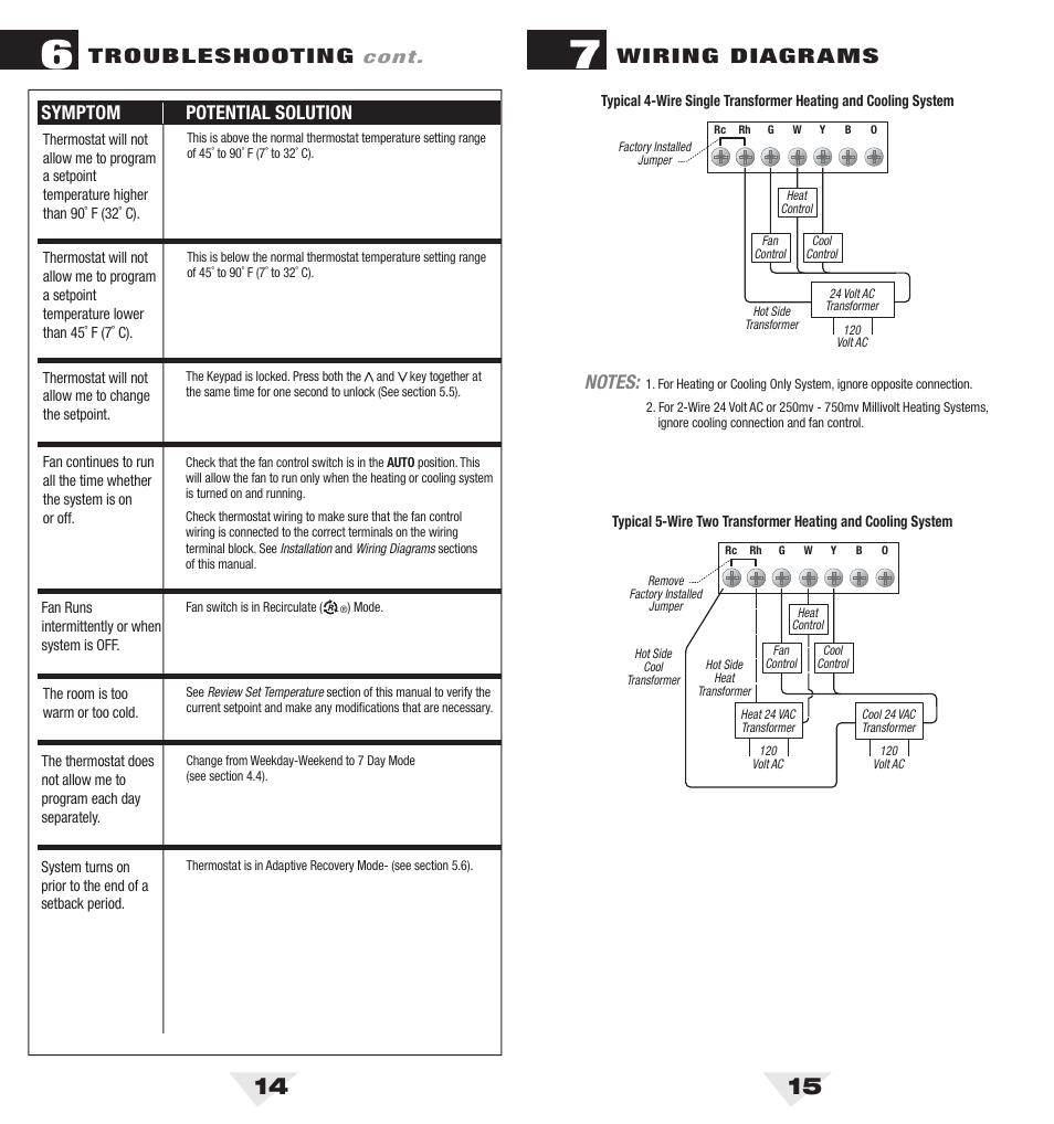 5050_14_15.pdf, Troubleshooting, Wiring diagrams | Symptom potential solution | Braeburn 5050 User Manual | Page 8 / 9