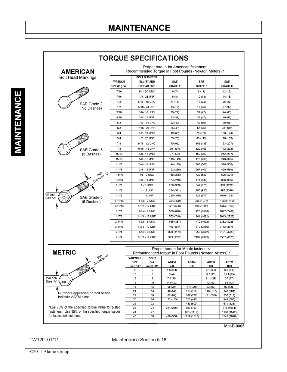 Maintenance | Blue Rhino TW120 FC-0024 User Manual | Page 174 / 194