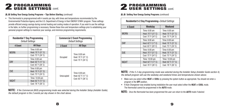 5300_8_9.pdf, Programming user settings | Braeburn 5300 3H-2C User Manual User Manual | Page 5 / 15